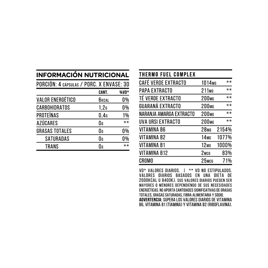 Thermo Fuel Max - 120 Cápsulas