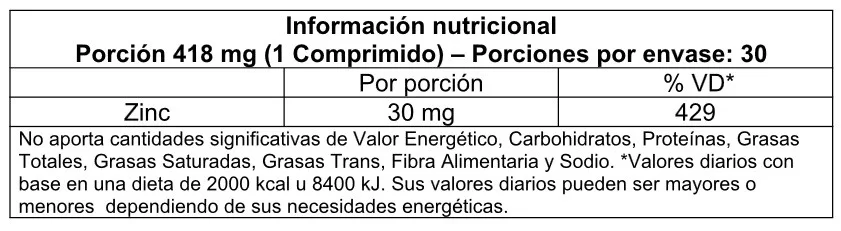 Vitatech Zinc
