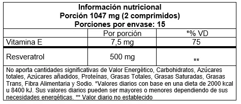 Vitatech Resveratrol 500
