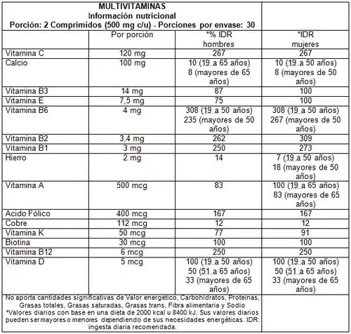 Vitatech Multivitaminas y Minerales