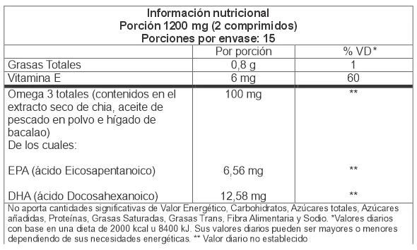 Vitatech Aceite de Pescado + Chia + Hígado de Bacalao x 30 Comp