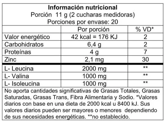 BCAA 2.1.1 3