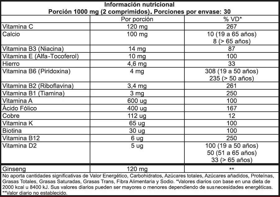 Multi Vitaminas y Minerales con Ginseng 3