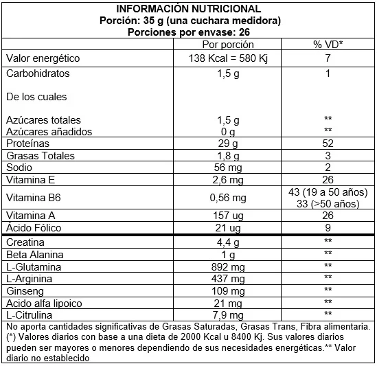 Whey Nitro NO2 907g 3