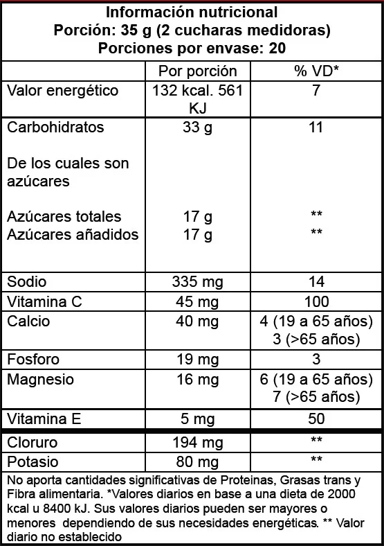 Rehydra Tech Isotonic 3
