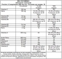 Vitatech Multivitaminas y Minerales 2