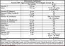 Multi Vitaminas y Minerales con Ginseng 3